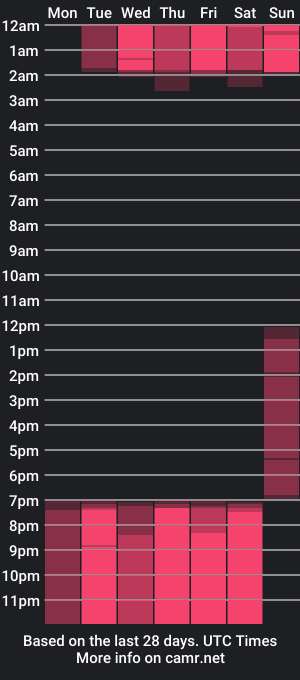 cam show schedule of lilly_poth