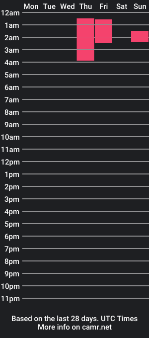 cam show schedule of lilly_vanilla