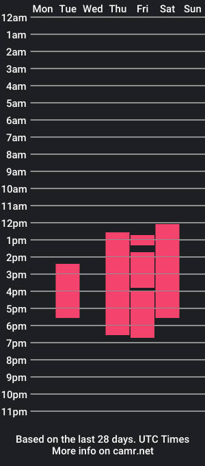 cam show schedule of lillybonnie