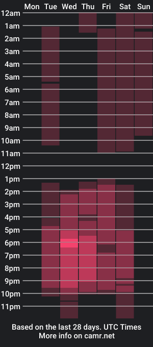 cam show schedule of lillycarsson