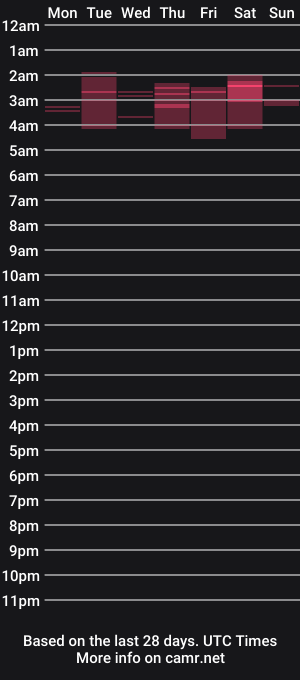 cam show schedule of lillyclair