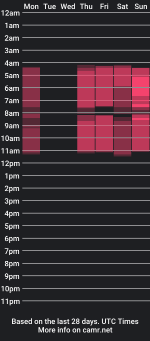 cam show schedule of lillyfanx