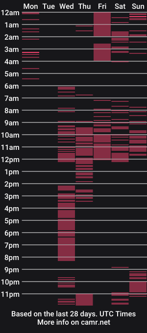 cam show schedule of lillykittie