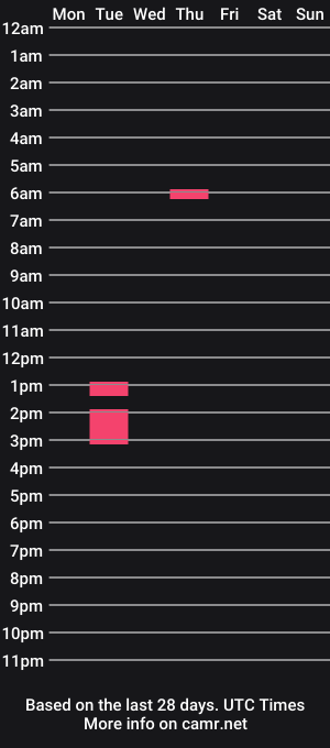 cam show schedule of lillyqueeen