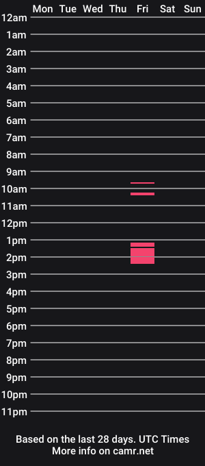 cam show schedule of lillyseraphim