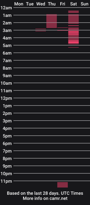 cam show schedule of lillysoff_