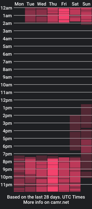 cam show schedule of lillytitsxxx