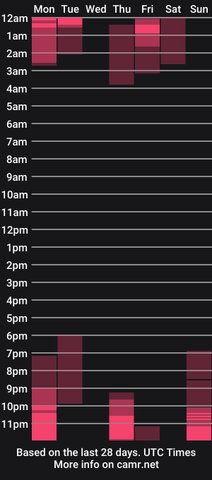 cam show schedule of lillyvtrap