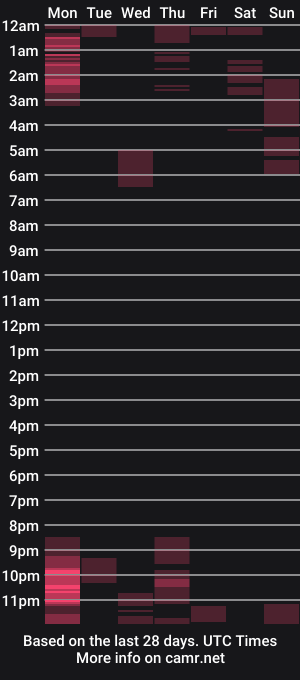 cam show schedule of lilmamidaisy