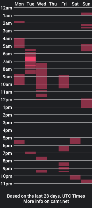 cam show schedule of lilmattt666