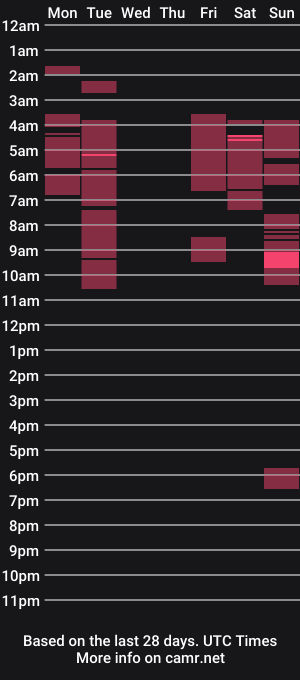 cam show schedule of lilmomma89