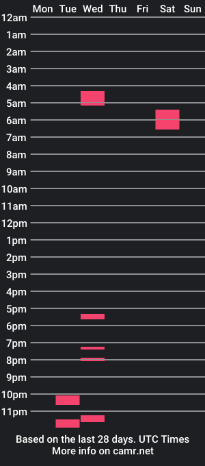 cam show schedule of lilnikkicreampuff