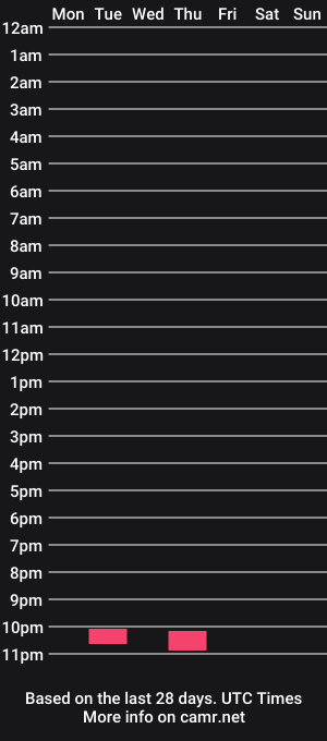 cam show schedule of lilo_stitch21