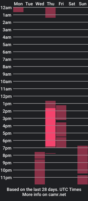 cam show schedule of liloo_westland_