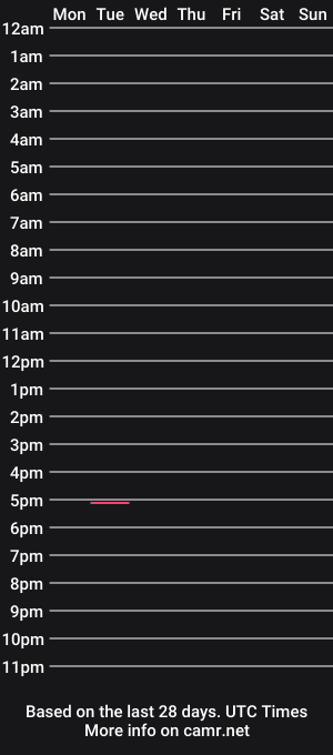 cam show schedule of lilpeeen
