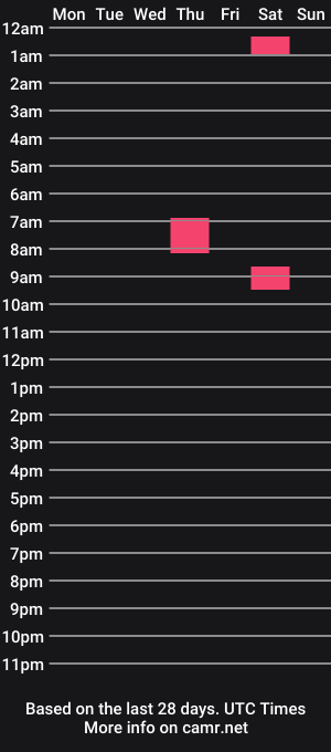 cam show schedule of lilpeelxx