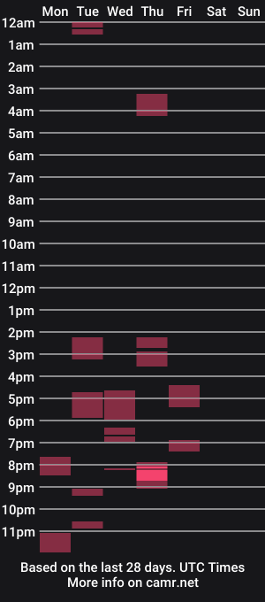 cam show schedule of lilpornstarx