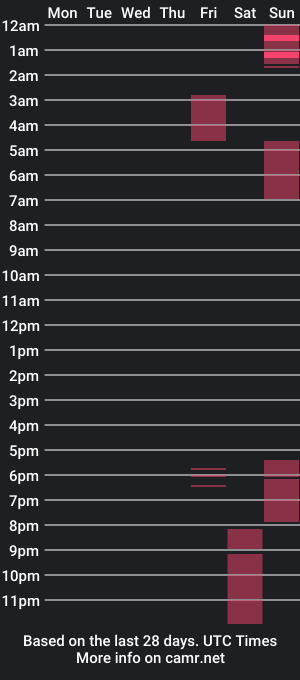 cam show schedule of lilpuddingbaby