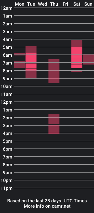 cam show schedule of lilrosiecheeks