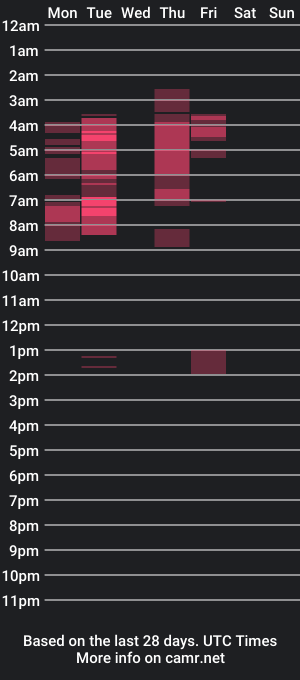 cam show schedule of lilshawrie