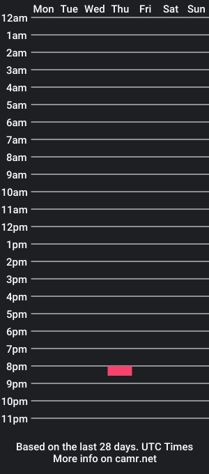 cam show schedule of lilsinnerlove