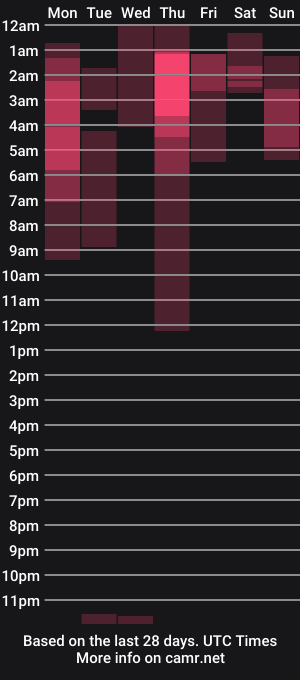 cam show schedule of lilst0rm