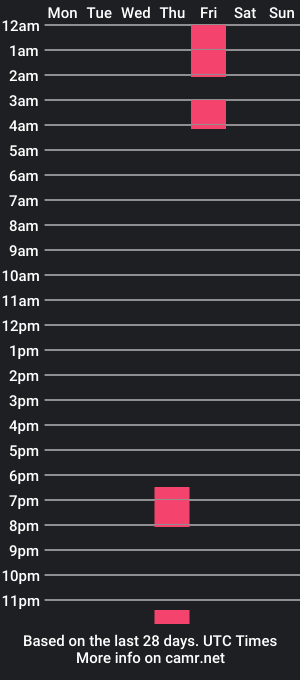 cam show schedule of lilsweetzzz