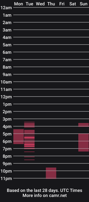 cam show schedule of lilu_kayden