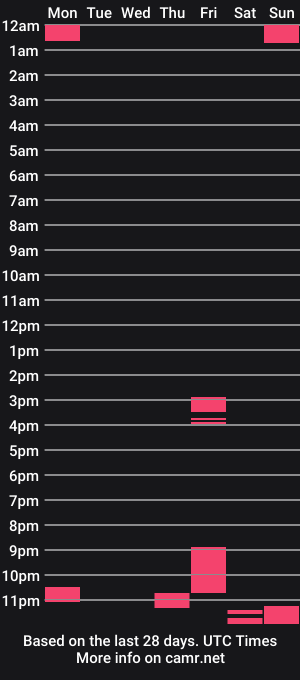 cam show schedule of liluna00