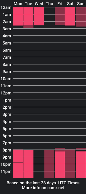 cam show schedule of lily19_