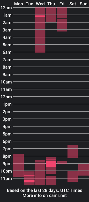 cam show schedule of lily_ash