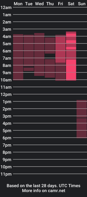 cam show schedule of lily_bonnet