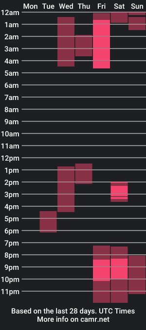 cam show schedule of lily_bunnie