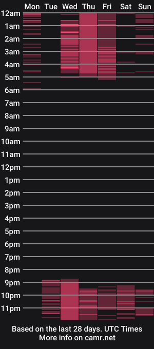 cam show schedule of lily_conor