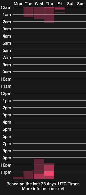 cam show schedule of lily_holy
