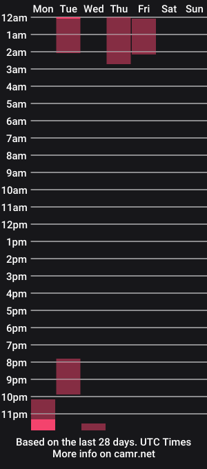 cam show schedule of lily_labeau