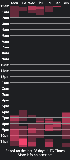 cam show schedule of lily_litle