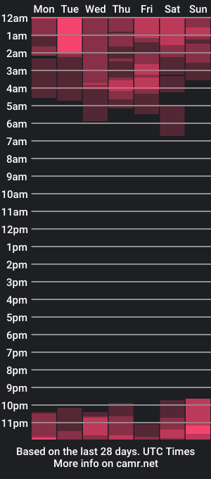 cam show schedule of lily_love_x