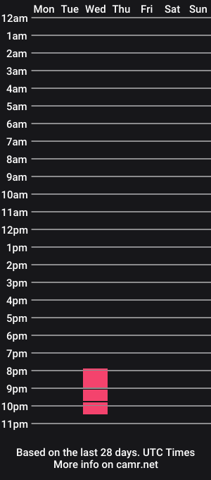 cam show schedule of lily_marlin