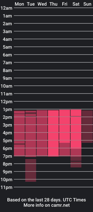 cam show schedule of lily_mccoil