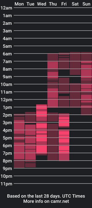 cam show schedule of lily_moonlight