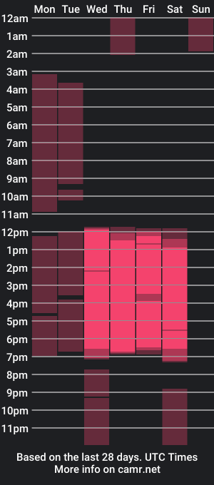 cam show schedule of lily_tay