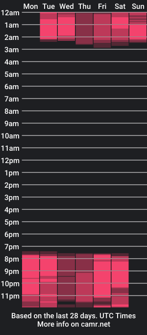 cam show schedule of lily_turner_