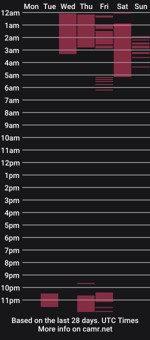 cam show schedule of lily_weep