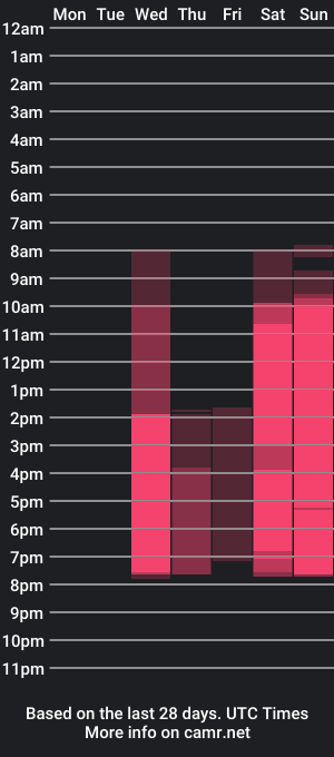 cam show schedule of lily_xbaby