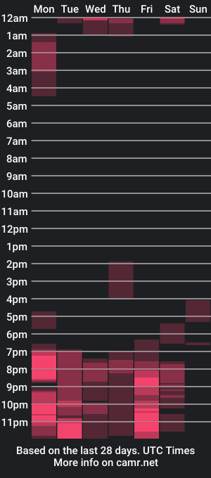 cam show schedule of lilyandersons