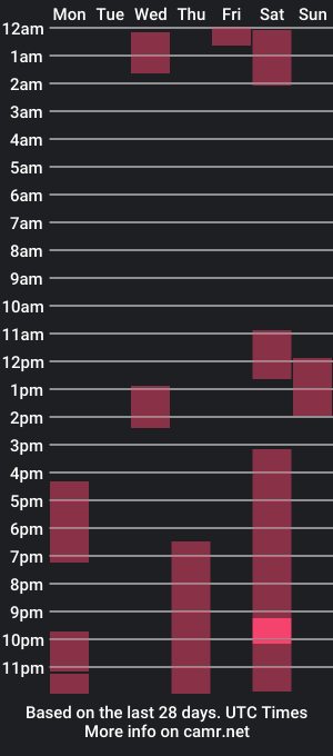 cam show schedule of lilybelll