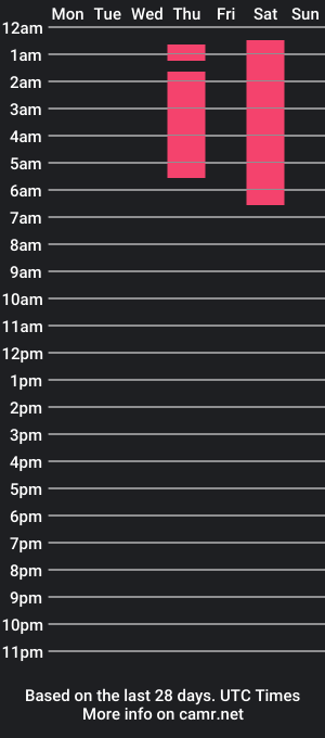 cam show schedule of lilycarterr_