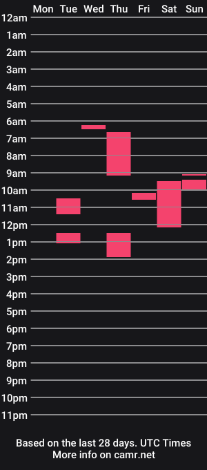cam show schedule of lilychanbaby