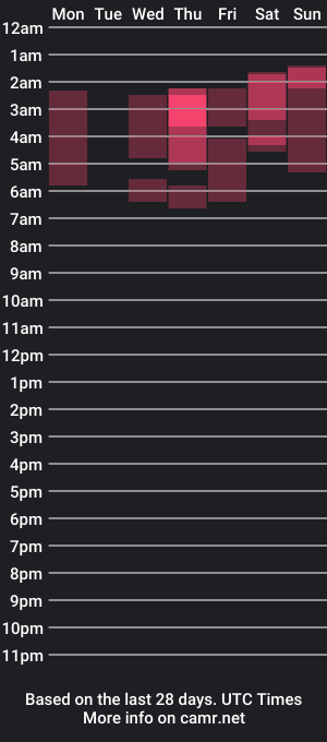 cam show schedule of lilydavisss